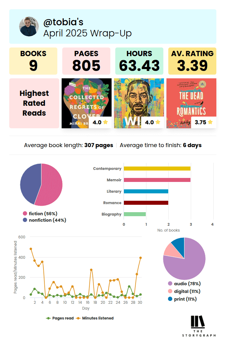 april book talk storygraph stats