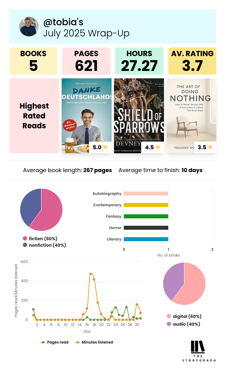 storygraph statistic for July 2025 book talk audio version