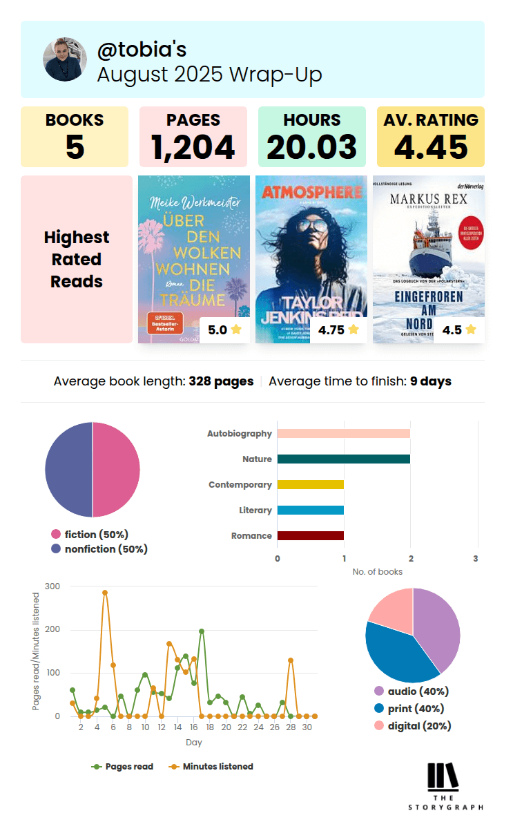 reading stats for August