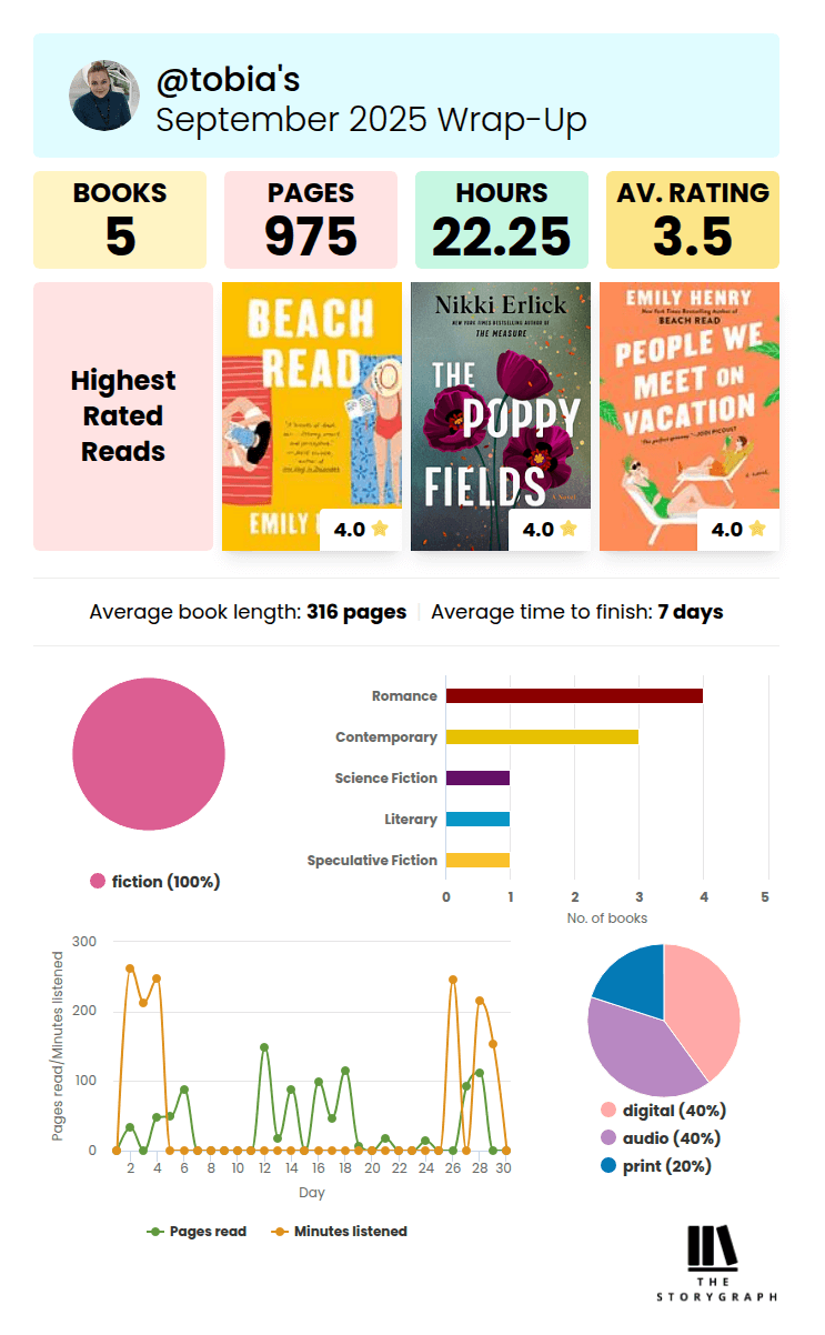 storygraph statistics for september