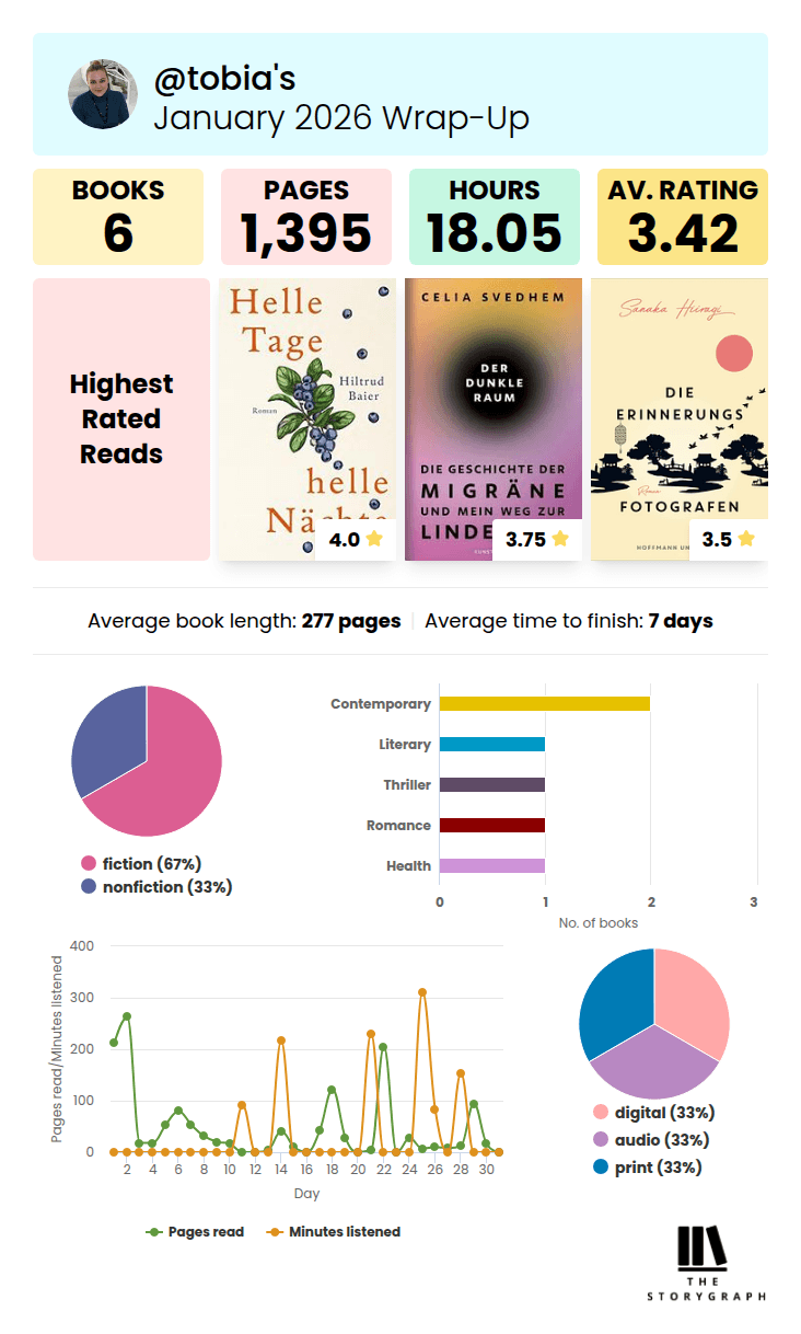 book talk storygraph statistic january