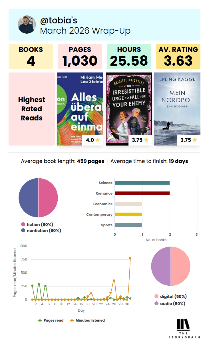 book talk storygraph statistic march