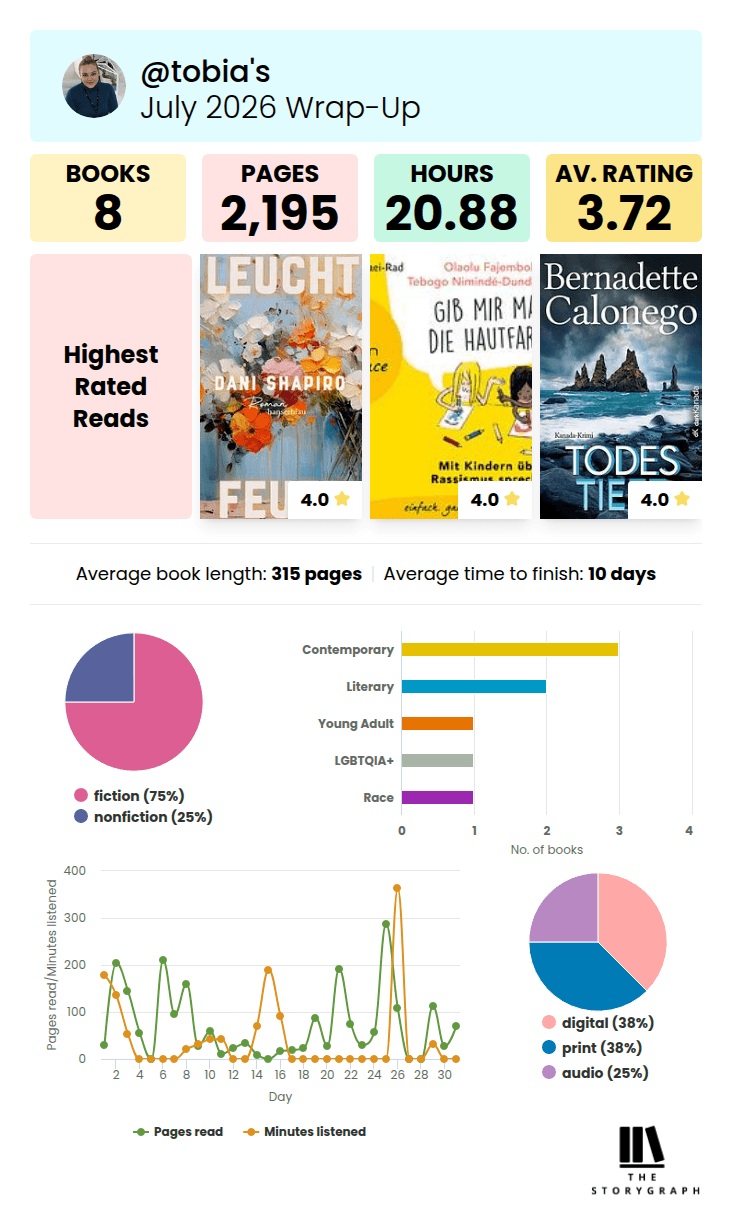 Book Talk July 2027 story graph stats