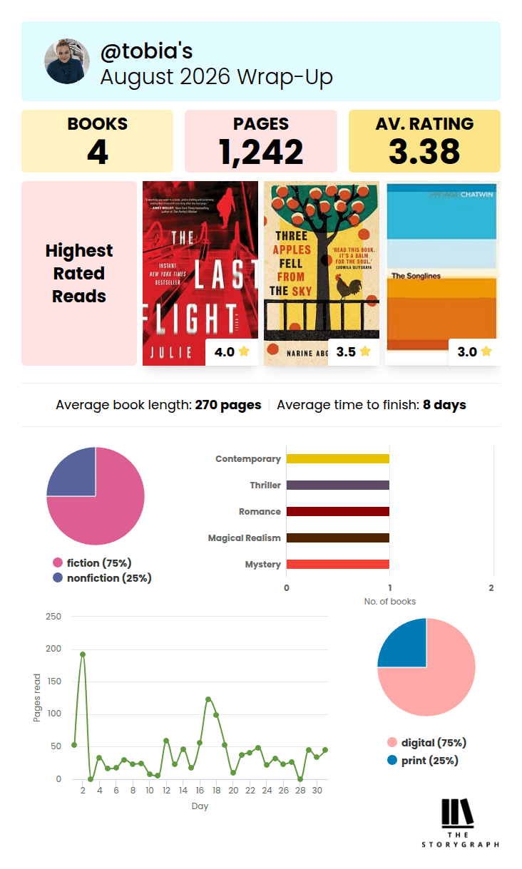 Storygraph statistics August 2026