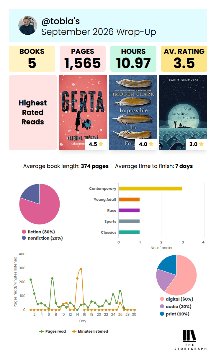 storygraph stats September 
